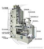 RY-320A型柔性版印刷机