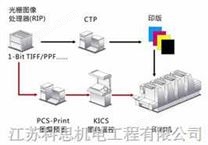 Pcs-print墨量预置系统