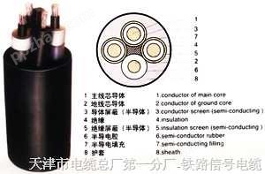 MCP-1.9/3.3煤矿用采煤机橡套软电缆价格|型号